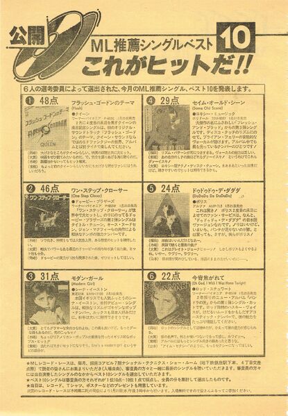 File:1981 02 Music Life 06.jpg