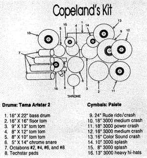 Stewart copeland drum deals set