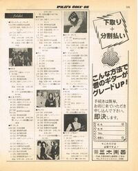 1980 03 Young Guitar 03.jpg